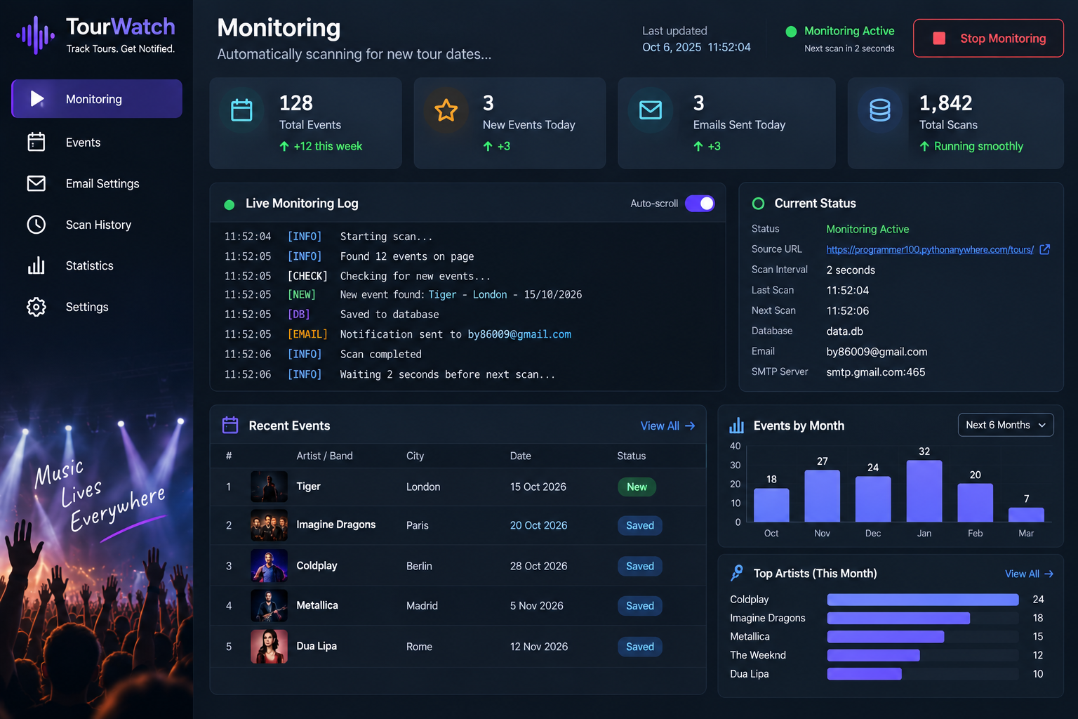 TourWatch dashboard showing the live monitoring log, scan status, recent events and concert statistics